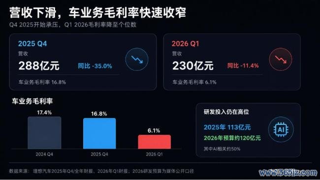 小鹏、蔚来卷算力 理念念换架构 车企自研芯片竞赛升级