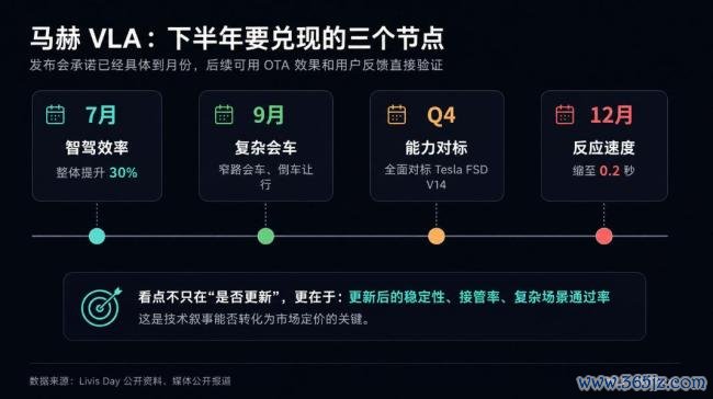 小鹏、蔚来卷算力 理念念换架构 车企自研芯片竞赛升级
