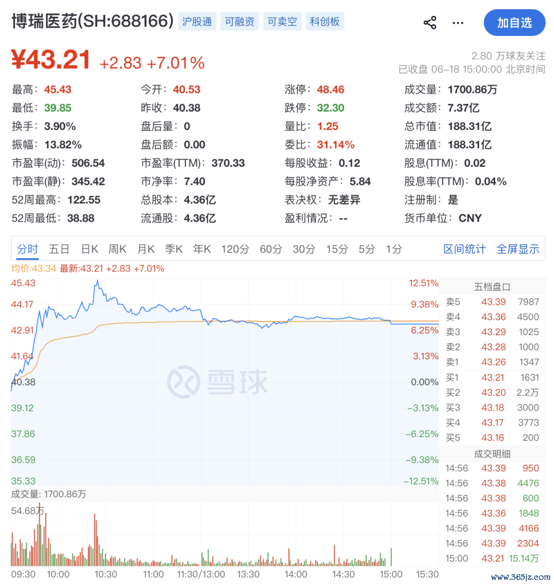 裁剪：黄梅